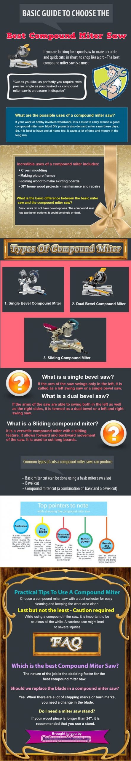 Compound Miter Saw Infographic