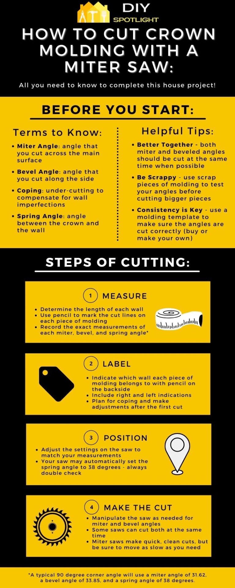 How to Cut Crown Molding with a Miter Saw | DIY Spotlight